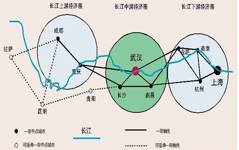 长江经济带 人口总量_中国人口总量趋势图(2)