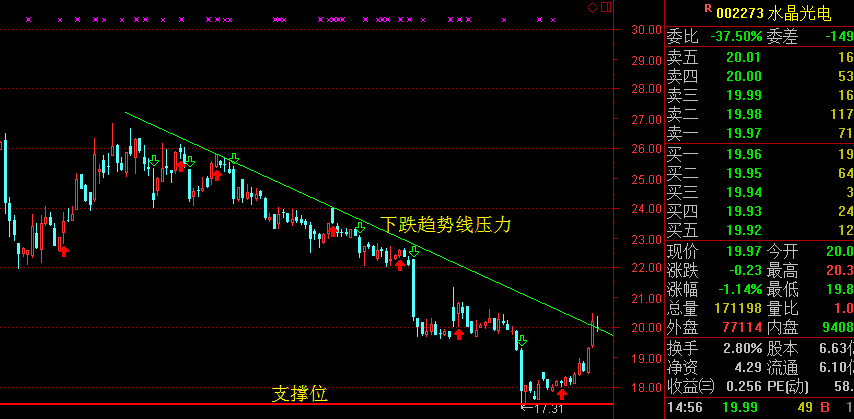 水晶光电股票股价分析 itougu_14871601159841.jpg