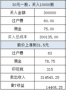 股票交易印花税算到GDP里么_股票头像(3)