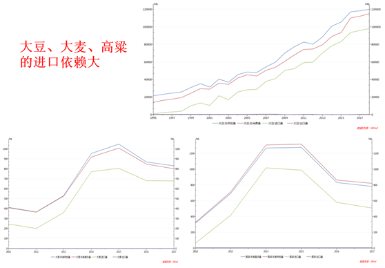 农业劳动生产率与GDP_社会劳动生产率关系图(2)