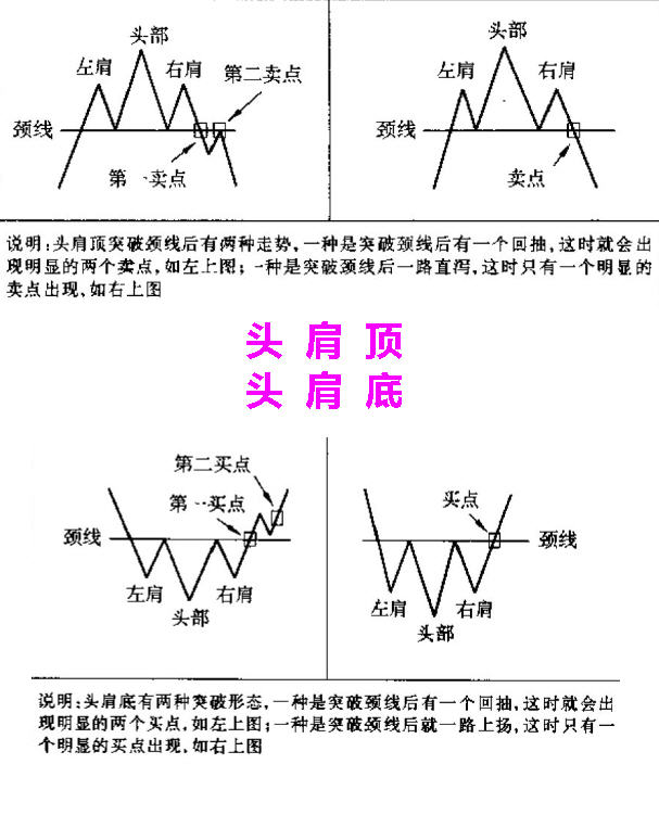 若九,十月份秋后算帐跌破左肩2691点后再跌破八月最低2653点和熔断