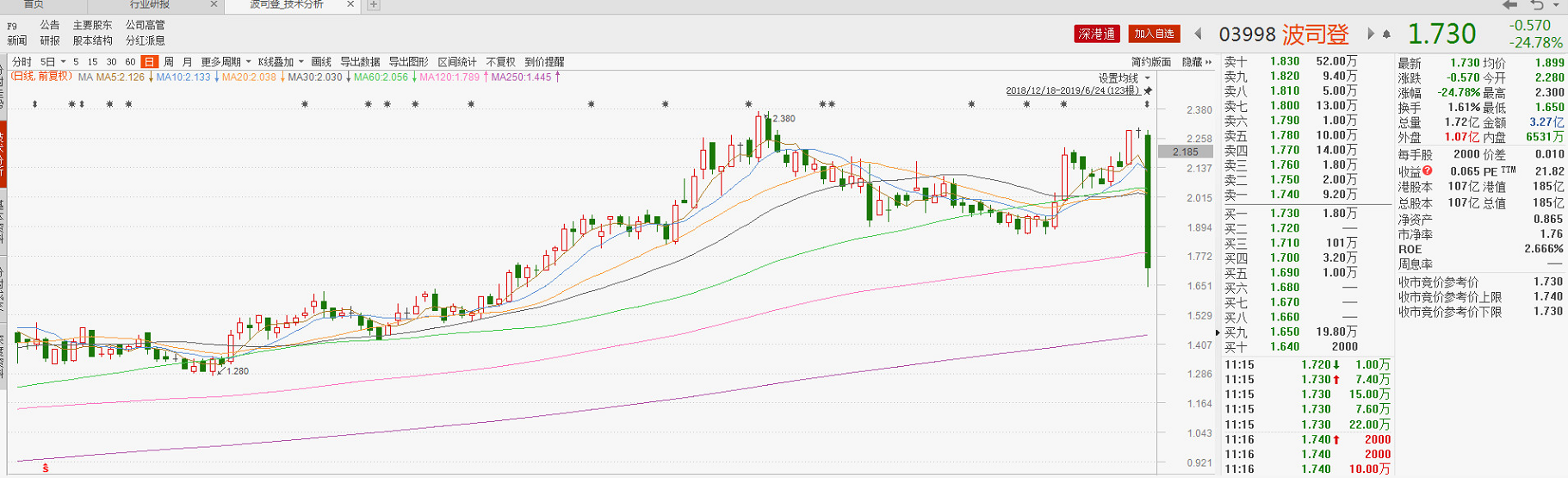 价值之王茅台破千有何意义？