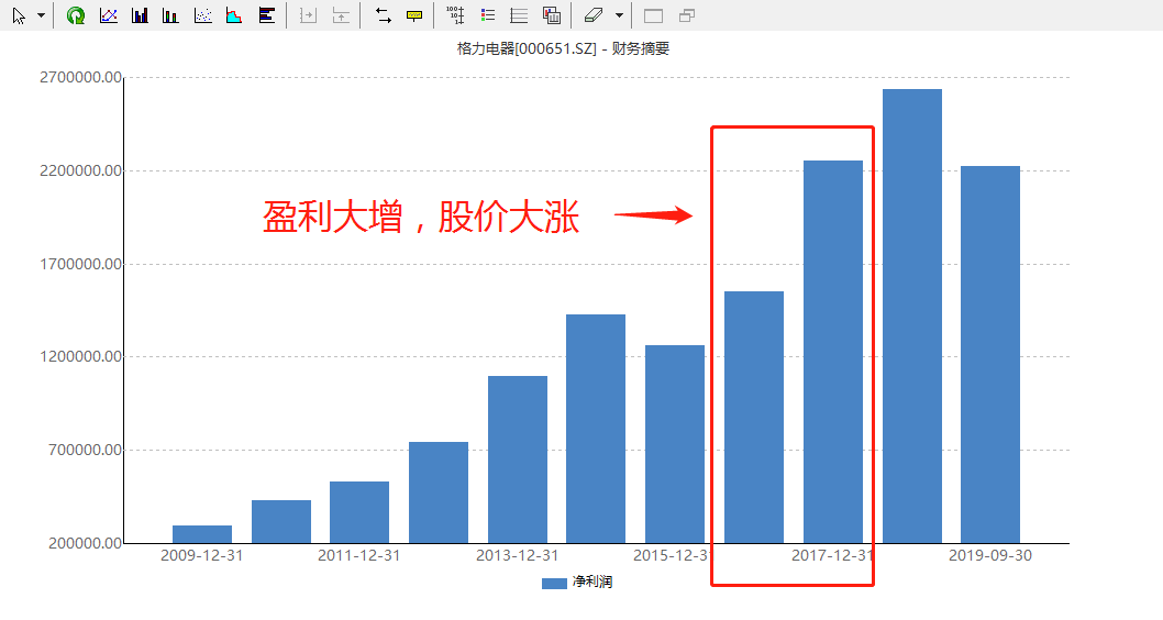 购买股票获得的收入计入当年国家GDP吗_谈谈我国金融业的发展现状