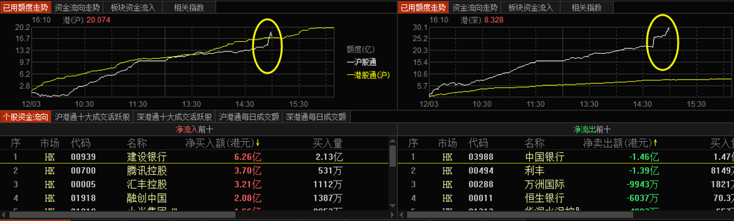 关于外资,今天我发现一个天大的秘密