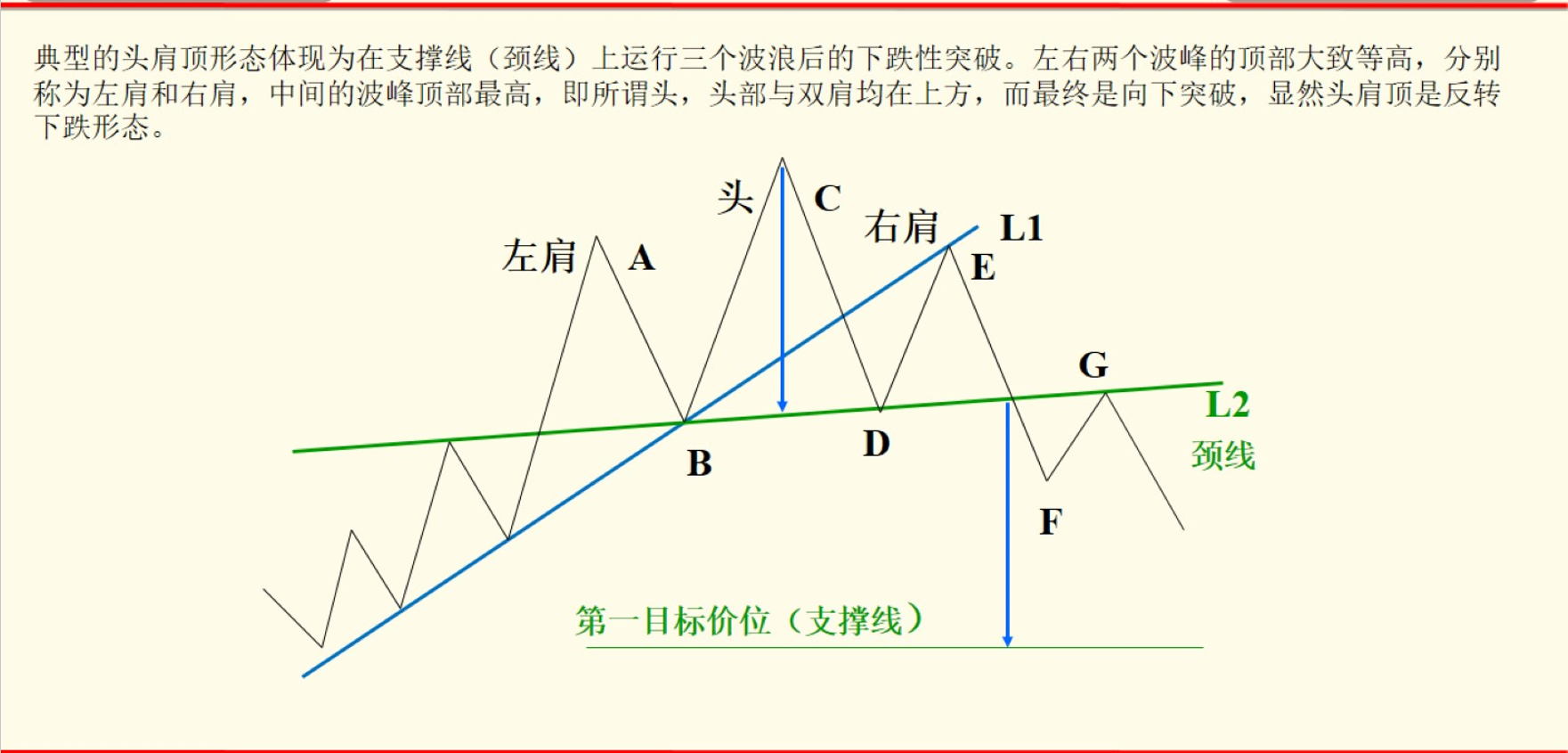 k线组合图解（k线组合108式图解）